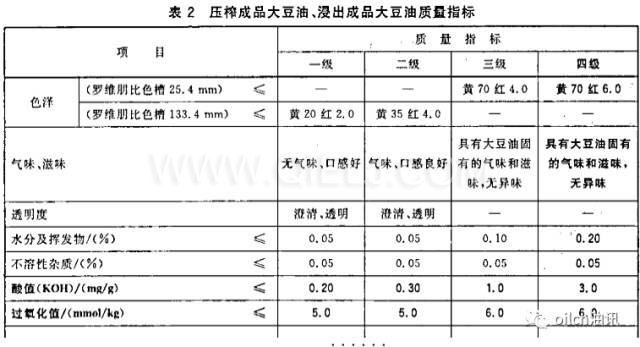 食用油等級是怎樣分的？一級油是最好的嗎？(圖1)