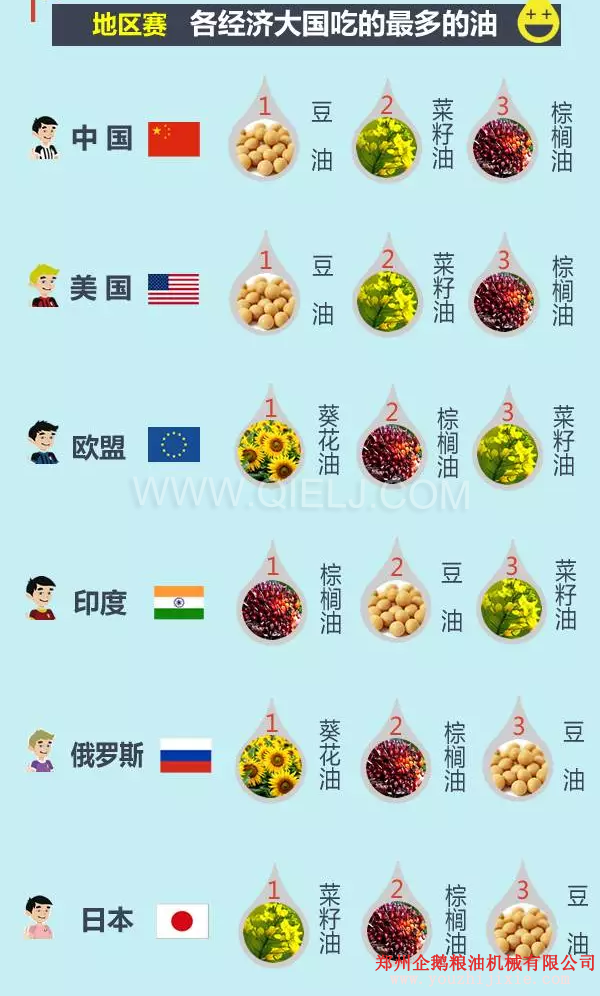賣油賺錢嗎賣什么食用油更賺錢？油脂行業(yè)前景一片光明(圖3)