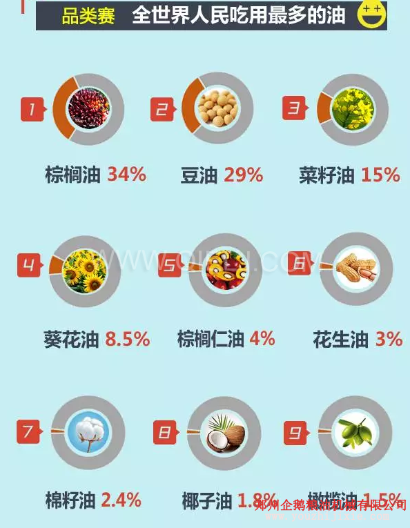 賣油賺錢嗎賣什么食用油更賺錢？油脂行業(yè)前景一片光明(圖2)