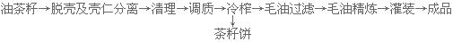 山茶油設(shè)備 壓榨茶籽油的設(shè)備 成套生產(chǎn)線(xiàn)(圖2) 冷榨工藝