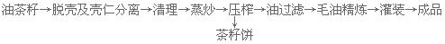 山茶油設(shè)備 壓榨茶籽油的設(shè)備 成套生產(chǎn)線(xiàn)(圖3) 熱榨工藝流程